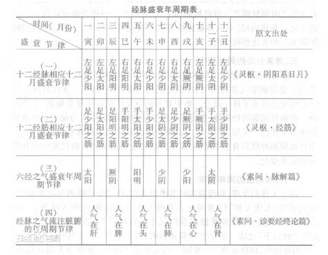 天干地支紀年